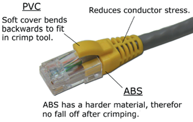Dintek PowerMAX Strain Relief RJ45 Boot (6.5mm Ø) Gray 2 Image_1618355449.png