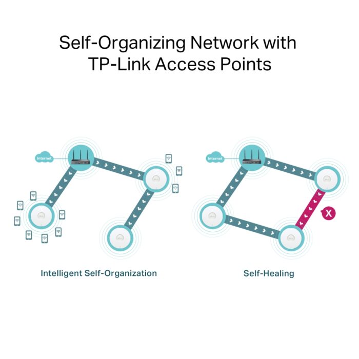 TP-Link Omada ER706W 5 TP-Link Omada ER706W - Image 5