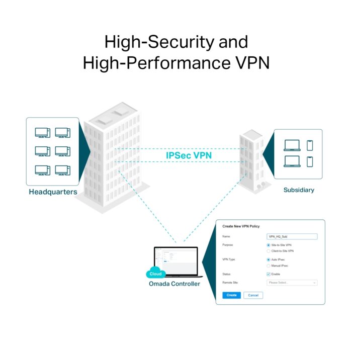 TP-Link Omada ER706W 7 TP-Link Omada ER706W - Image 7